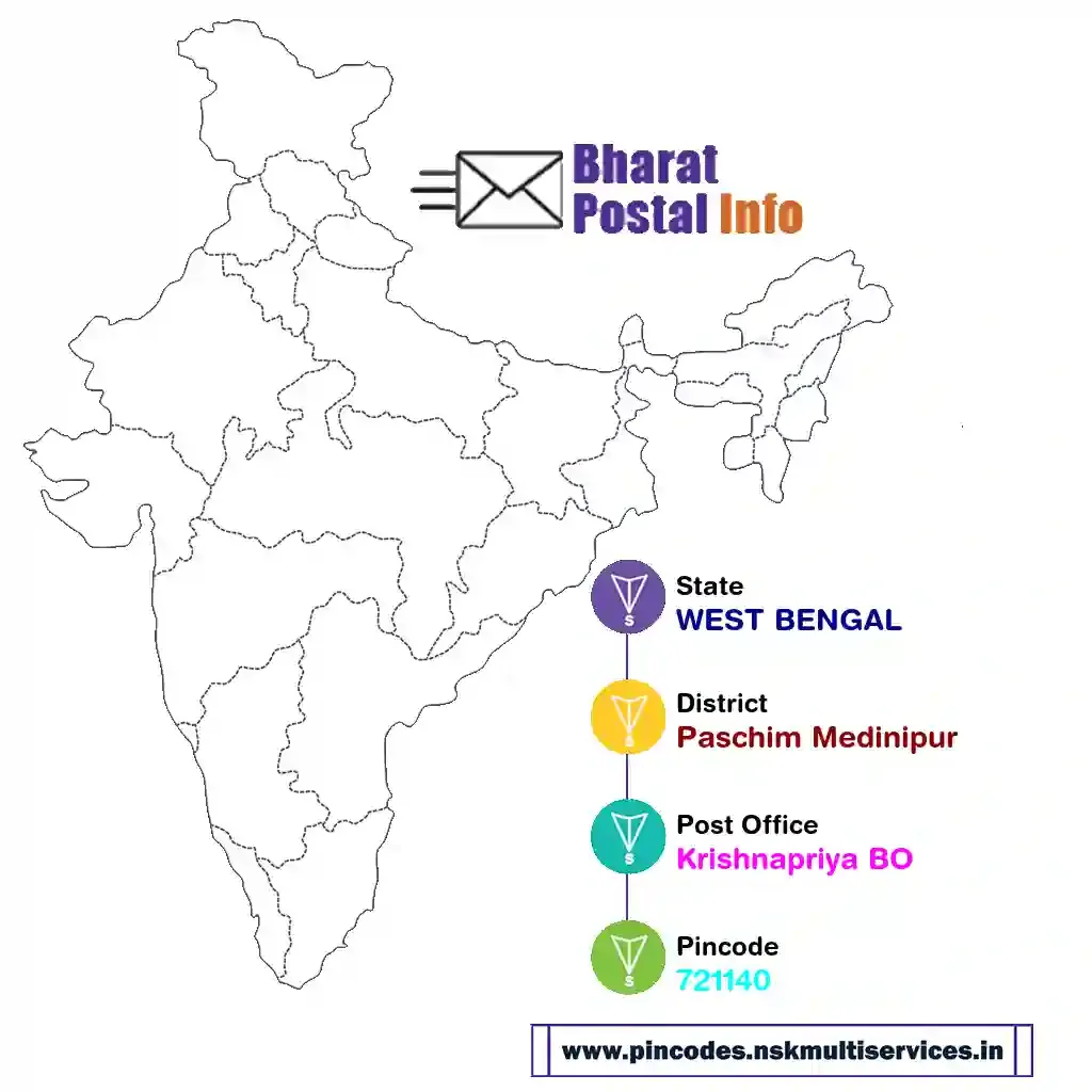 west bengal-paschim medinipur-krishnapriya bo-721140